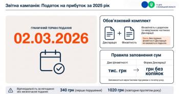 Листівка "Щодо граничного терміну подання декларації з податку на прибуток за 2025 рік"