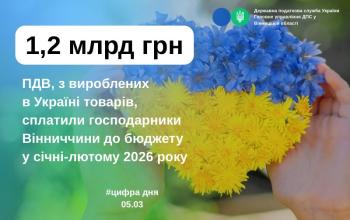 У січні-лютому 2026 року господарники Вінниччини сплатили до бюджету 1,2 млрд грн ПДВ, з вироблених в Україні товарів