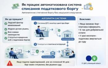 Листівка "Як працює автоматизована система списання податкового боргу"