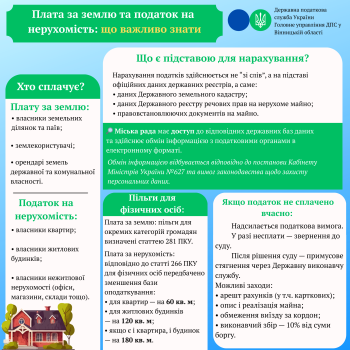 Листівка “Плата за землю та податок на нерухомість: що важливо знати”