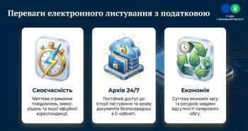 Листівка “Переваги електронного листування з податковою”