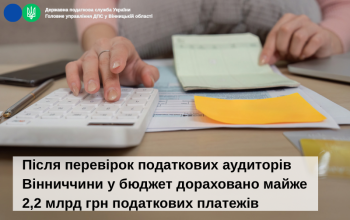 Після перевірок податкових аудиторів Вінниччини у бюджет дораховано майже 2,2 млрд грн податкових платежів