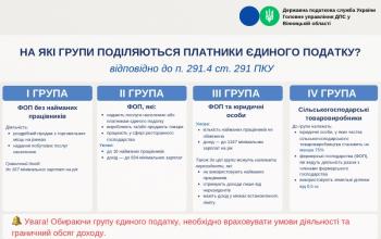 Листівка "На які групи поділяються платники єдиного податку?"
