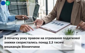 З початку року правом на отримання податкової знижки скористались понад 2,3 тисячі мешканців Вінниччини