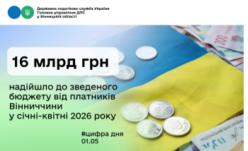Понад 16 млрд грн податкових платежів перерахували платники Вінниччини до зведеного бюджету