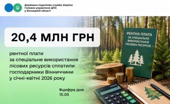 20,4 млн грн рентної плати за спеціальне використання лісових ресурсів сплатили господарники Вінниччини у січні-квітні 2026 року