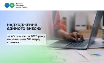 Надходження єдиного внеску за п’ять місяців 2026 року перевищили 301 млрд гривень