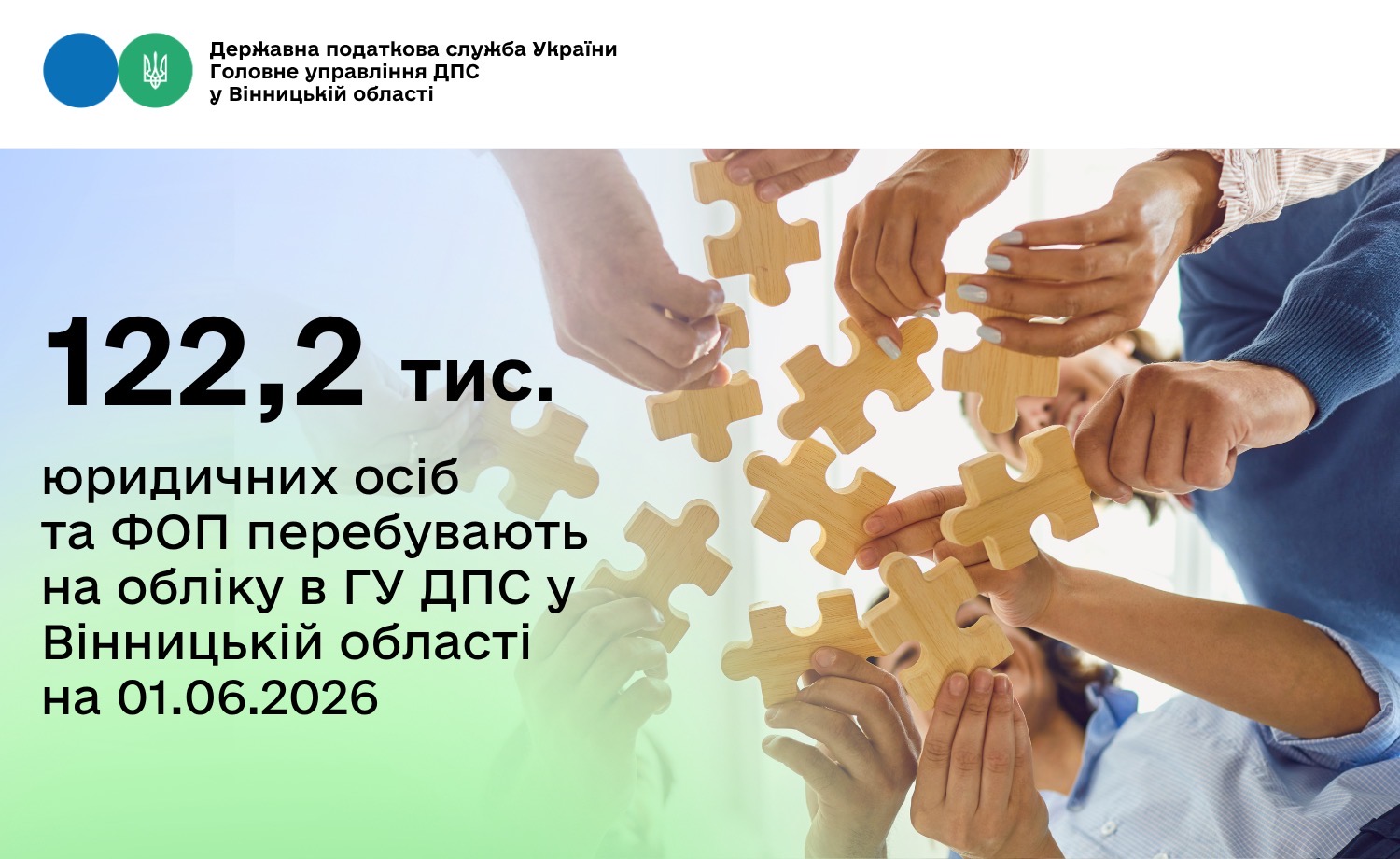 122,2 тис. юридичних осіб та ФОП перебувають на обліку в ГУ ДПС у Вінницькій області на 01.06.2026