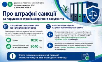 Листівка "Про штрафні санкції за порушення строків зберігання документів"