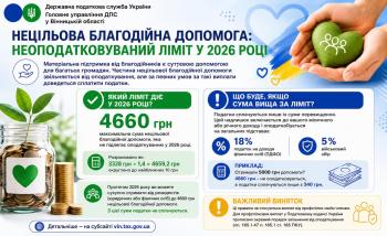 Листівка "Нецільова благодійна допомога: неоподатковуваний ліміт у 2026 році"