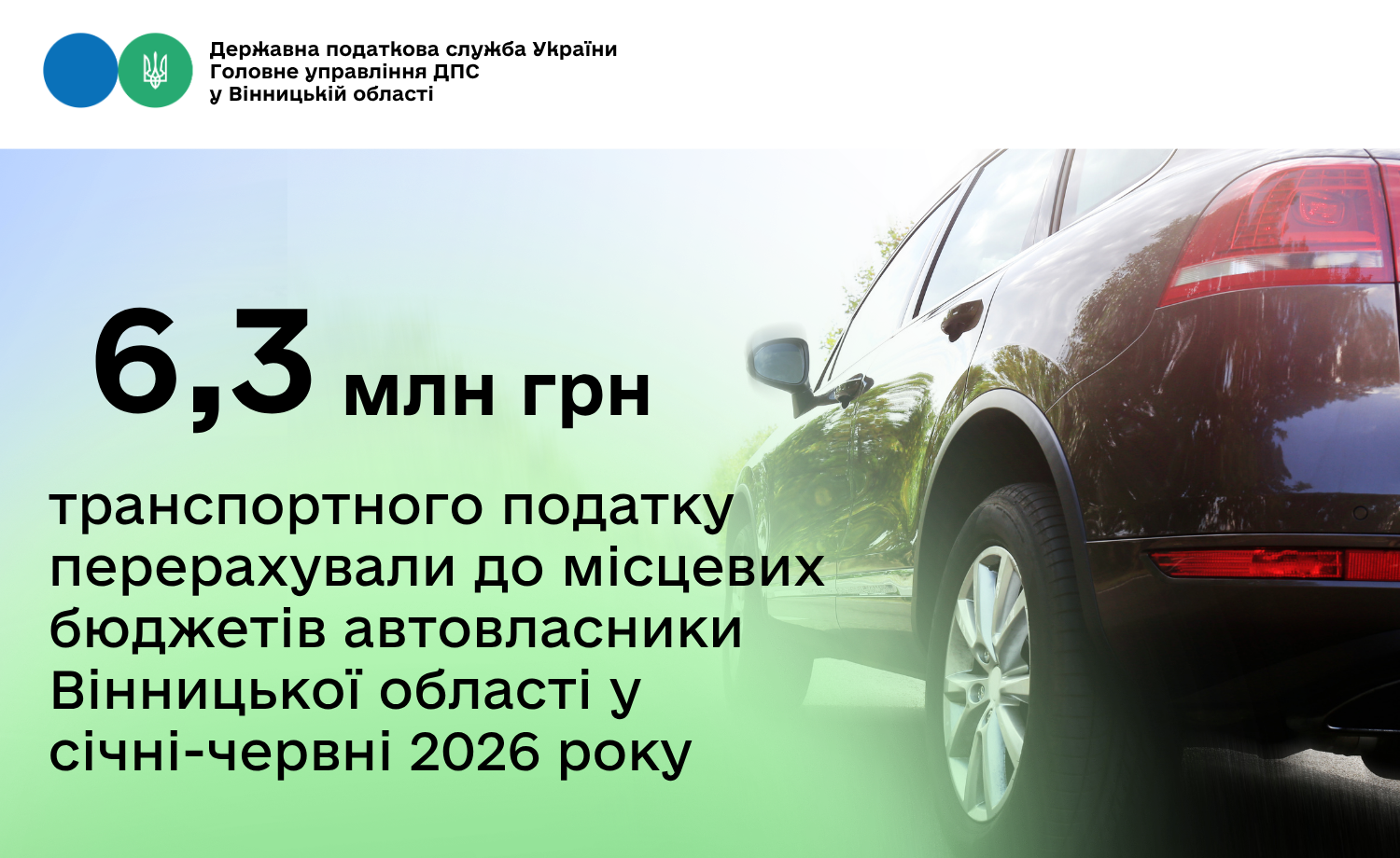 6,3 млн грн транспортного податку перерахували до місцевих бюджетів автовласники Вінницької області у січні-червні 2026 року