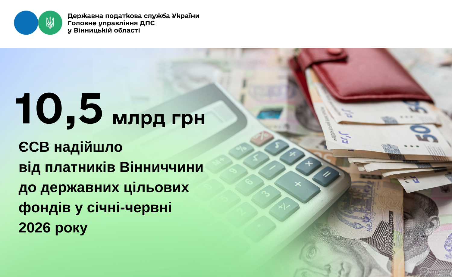 10,5 млрд грн ЄСВ надійшло від платників Вінниччини до державних цільових фондів у січні-червні 2026 року