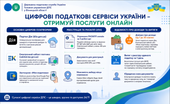 Листівка "Цифрові податкові сервіси України - отримуй послуги онлайн"
