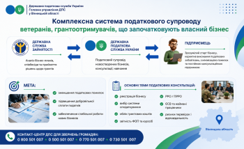 Комплексна система податкового супроводу ветеранів, грантоотримувачів, що започатковують власний бізнес