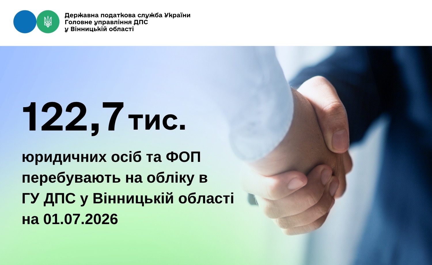 122,7 тис. юридичних осіб та ФОП перебувають на обліку в ГУ ДПС у Вінницькій області на 01.07.2026