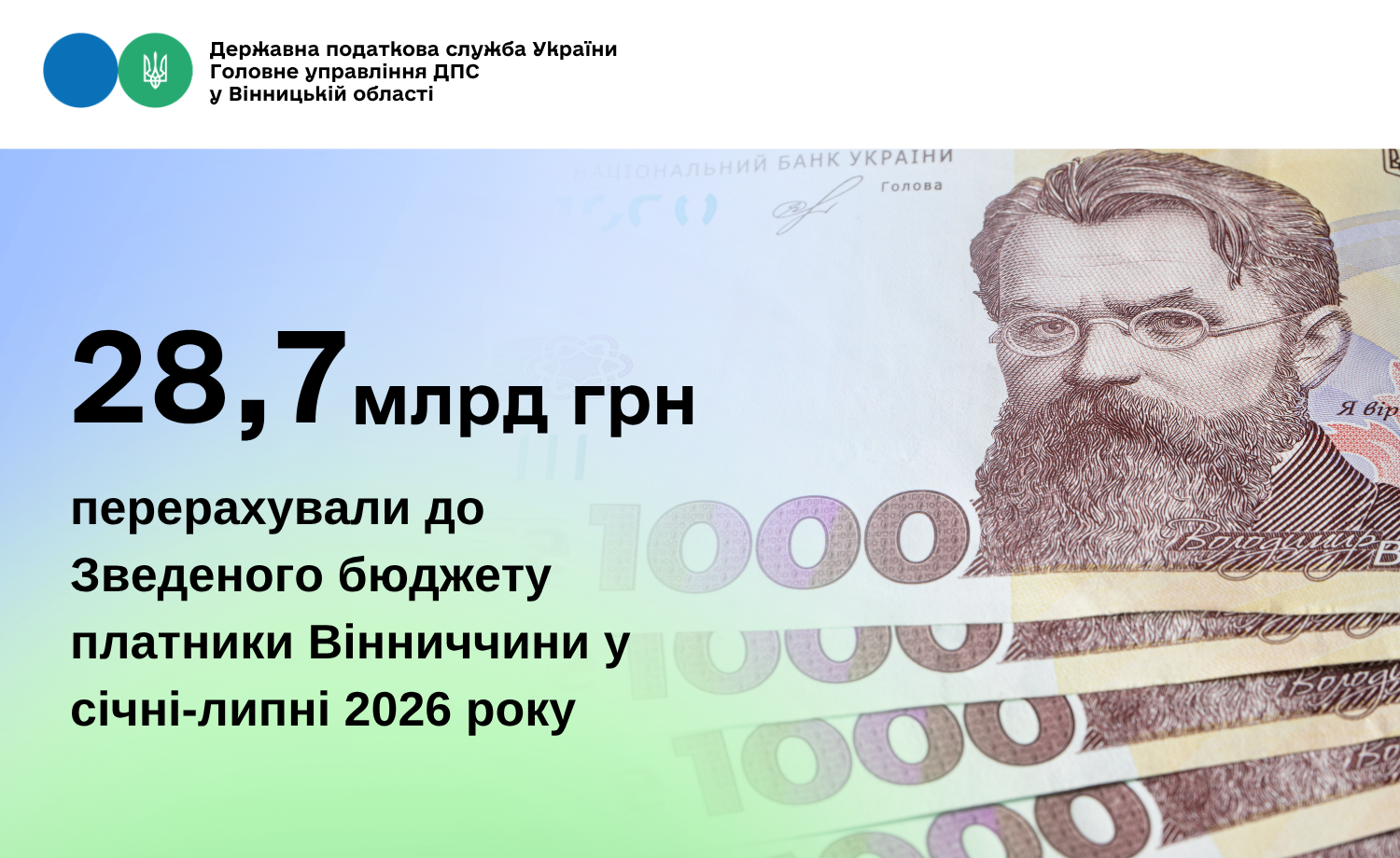 Платники Вінниччини забезпечили надходження до бюджету в сумі 28,7 млрд грн