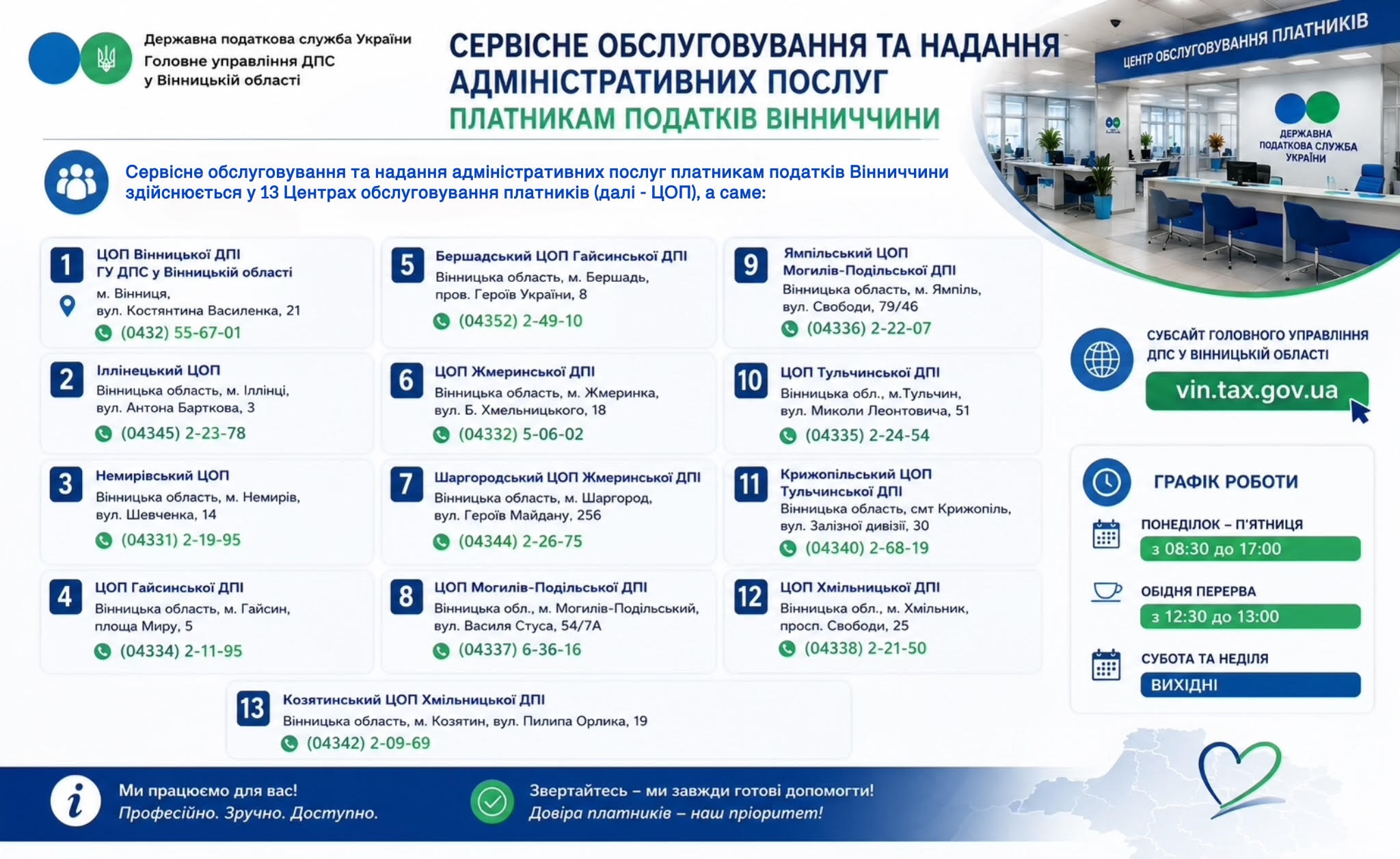 На Вінниччині функціонує 13 Центрів з обслуговування платників податків