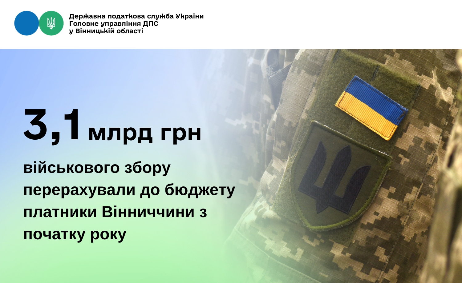 Платники Вінниччини сплатили до бюджету 3.1 млрд грн військового збору