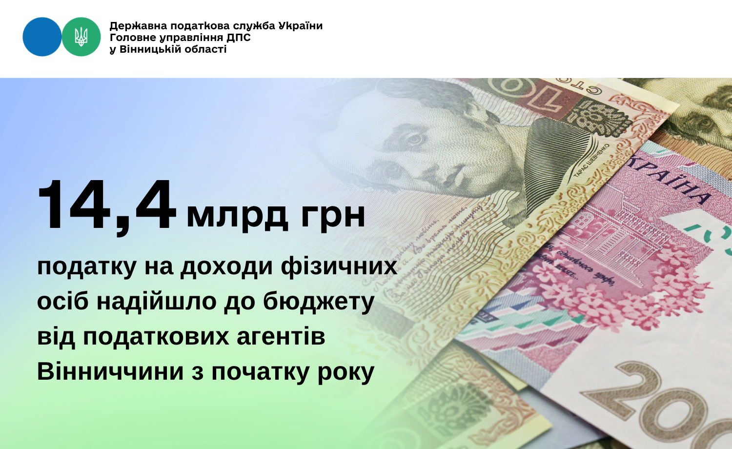 Податкові агенти Вінниччини сплатили до бюджету 14,4 млрд грн