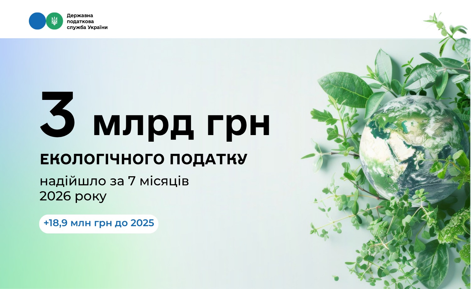 Майже 3 млрд грн екологічного податку сплачено до бюджету за сім місяців 2026 року