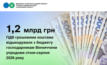 1,2 млрд грн ПДВ грошовими коштами відшкодували з бюджету  господарникам Вінниччини упродовж січня-серпня 2026 року