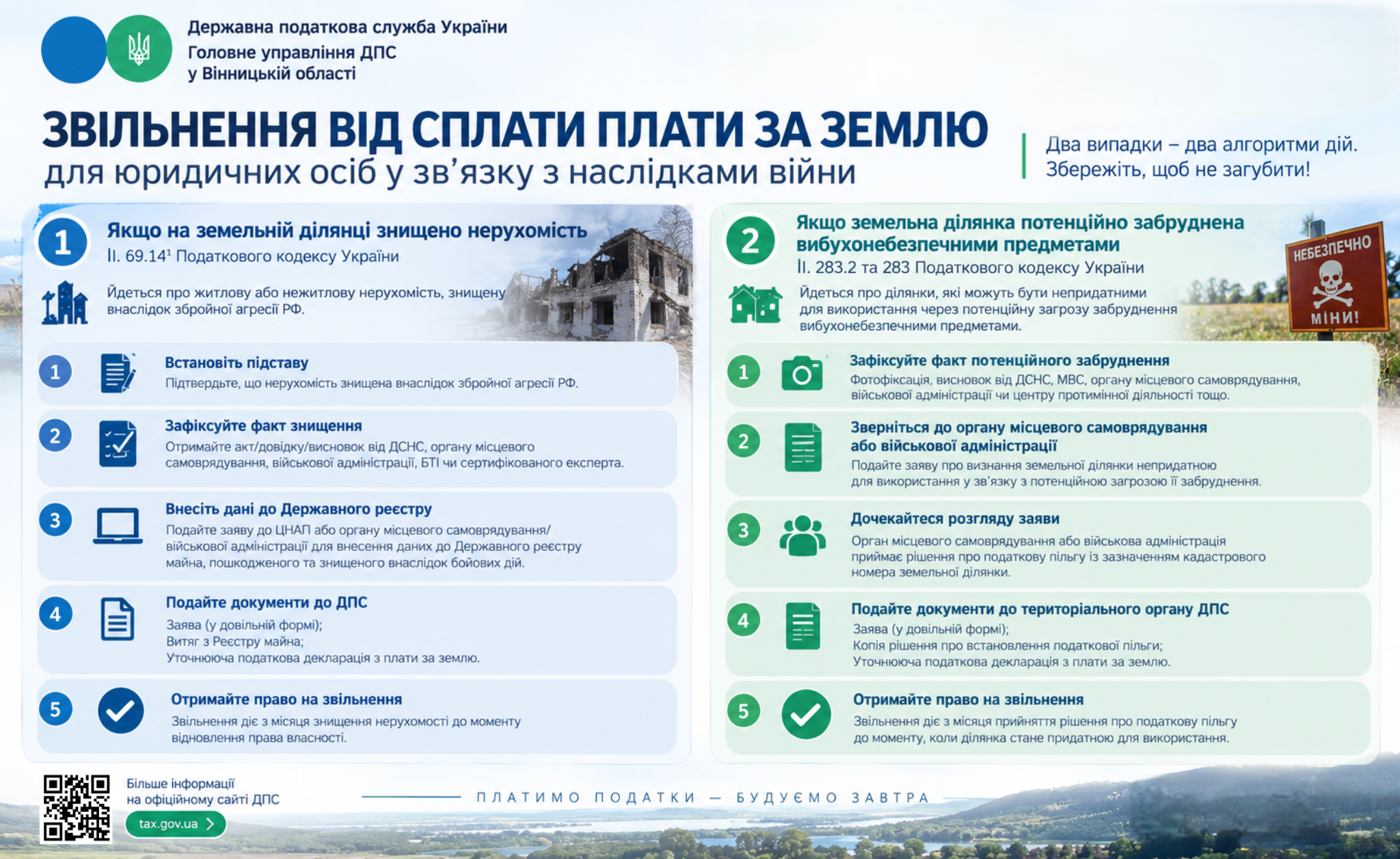 Юридичним особам про право звільнення від плати за землю