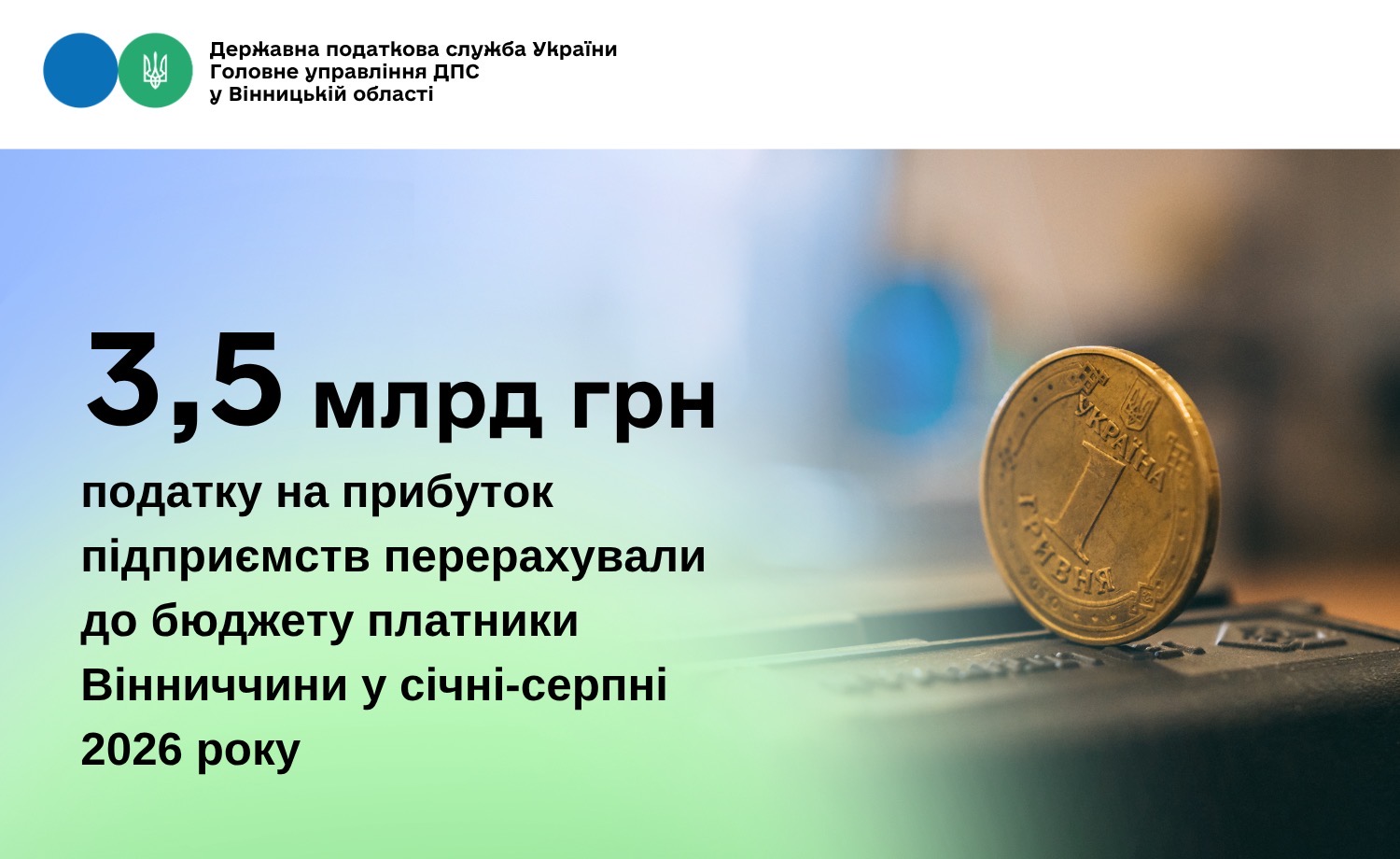 3,5 млрд грн податку на прибуток підприємств перерахували до бюджету платники Вінниччини у січні-серпні 2026 року