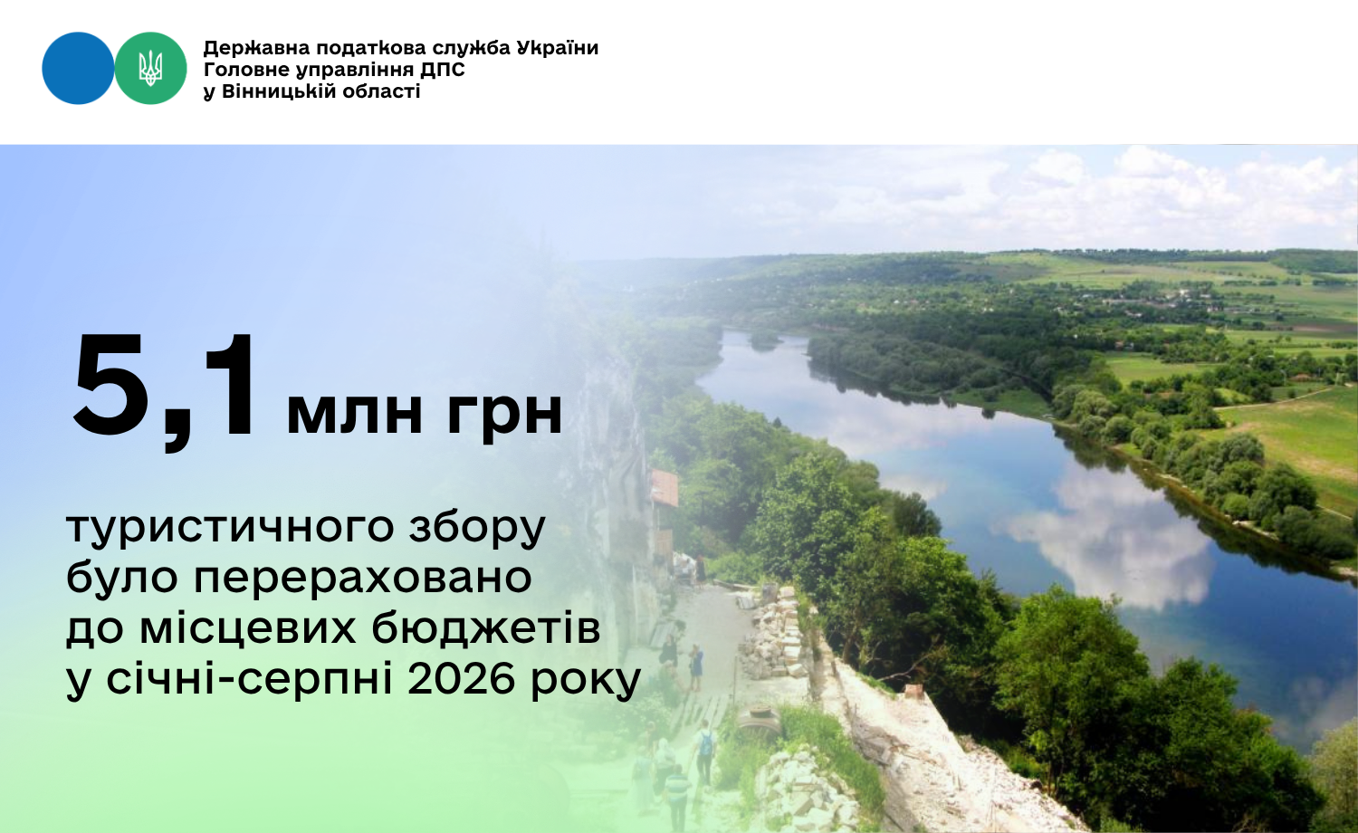 5,1 млн грн туристичного збору було перераховано до місцевих бюджетів у січні-серпні 2026 року
