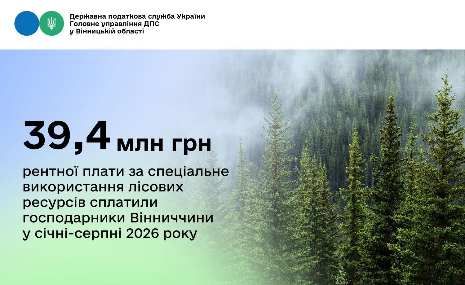 39,4 млн грн рентної плати за спеціальне використання лісових ресурсів сплатили господарники Вінниччини у січні-серпні 2026 року