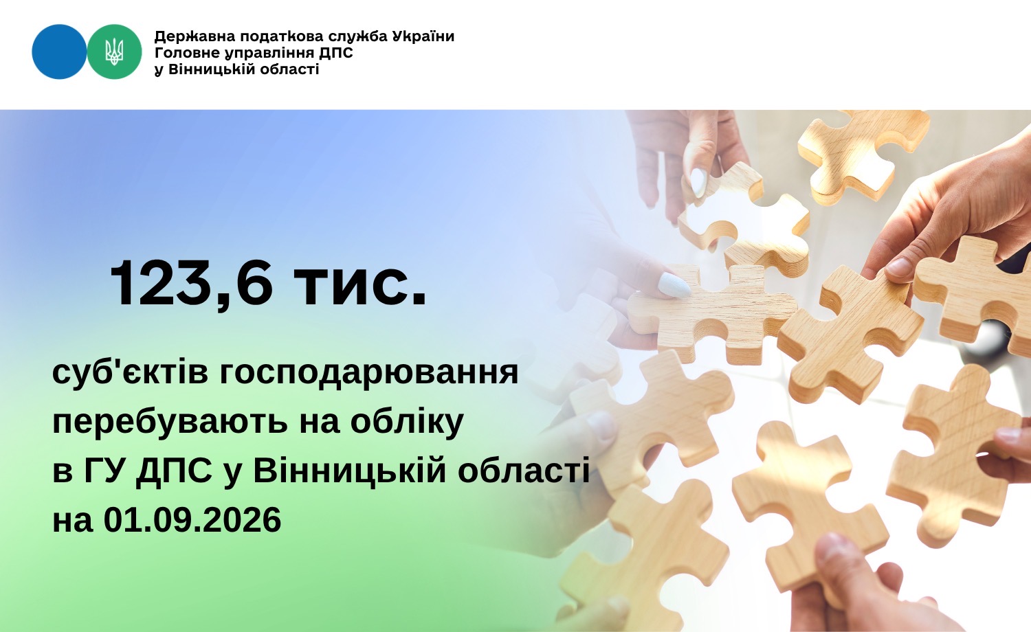 123,6 тис. суб'єктів господарювання перебувають на обліку в ГУ ДПС у Вінницькій області на 01.09.2026
