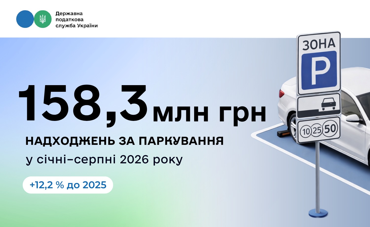 Надходження збору за місця для паркування зросли на 12,2%