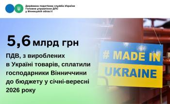 5,6 млрд грн ПДВ, з вироблених в Україні товарів, сплатили господарники Вінниччини до бюджету у січні-вересні 2026 року 