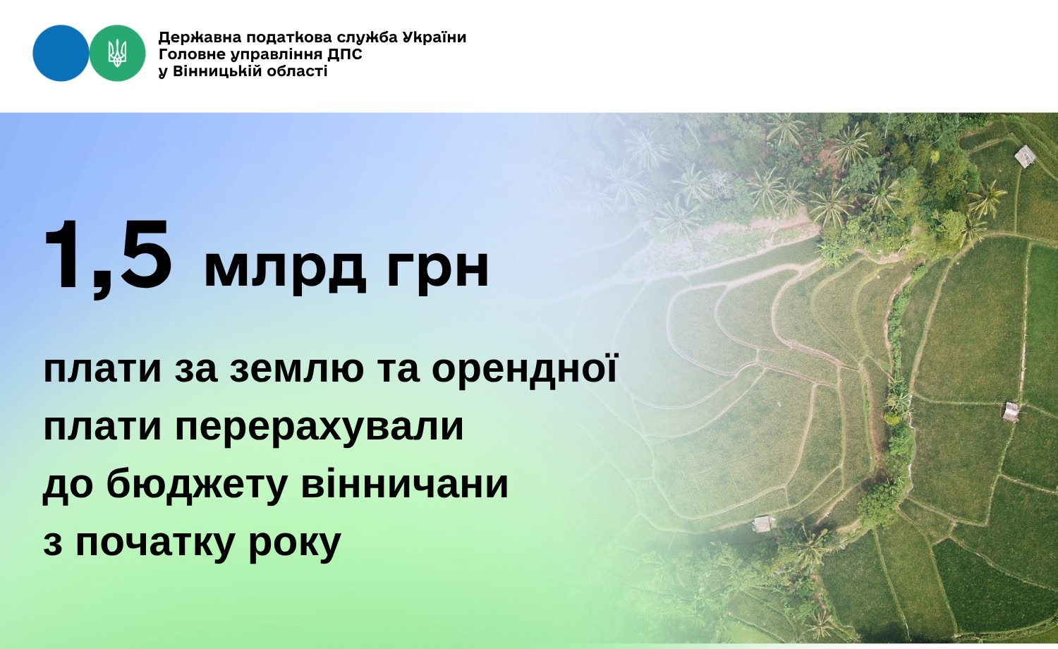 1,5 млрд грн плати за землю та орендної плати перерахували до бюджету вінничани з початку року
