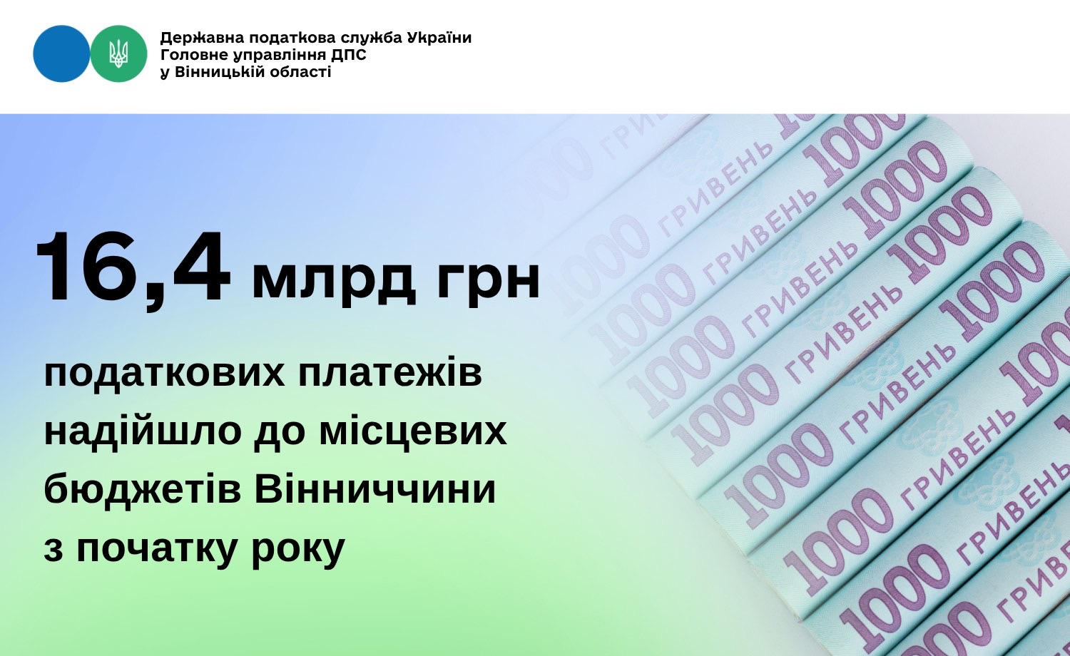 16,4 млрд грн податкових платежів надійшло до місцевих бюджетів Вінниччини з початку року