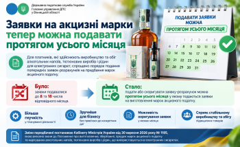 Заявки на акцизні марки відтепер можна подавати протягом місяця