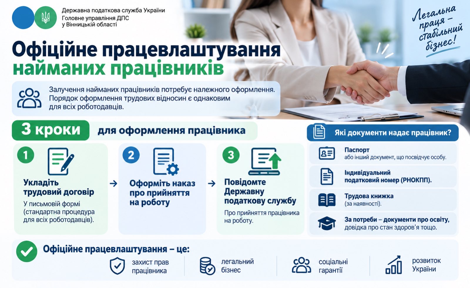 Офіційне працевлаштування в 3 кроки