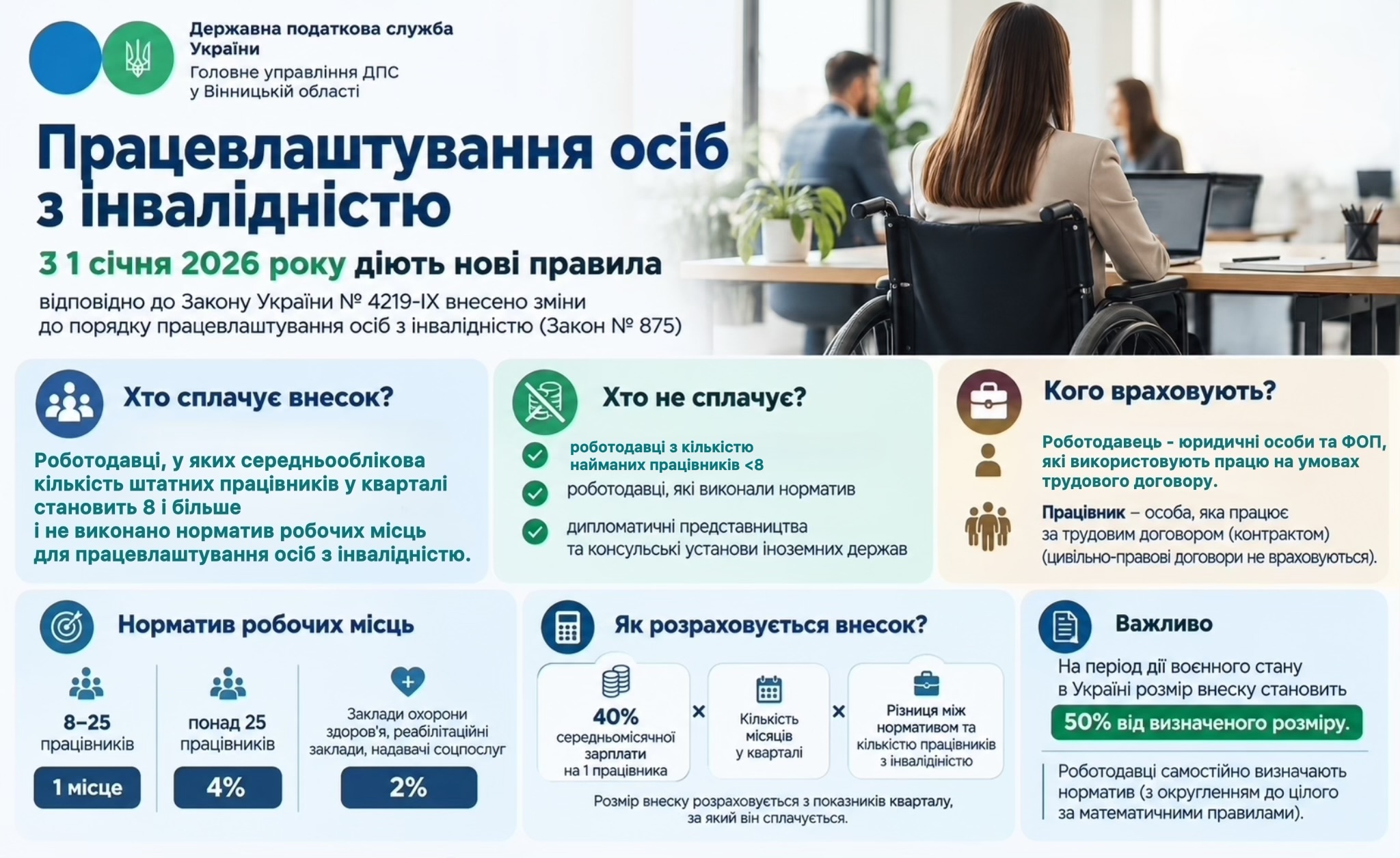 Про працевлаштування осіб з інвалідністю