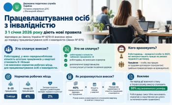 Про працевлаштування осіб з інвалідністю