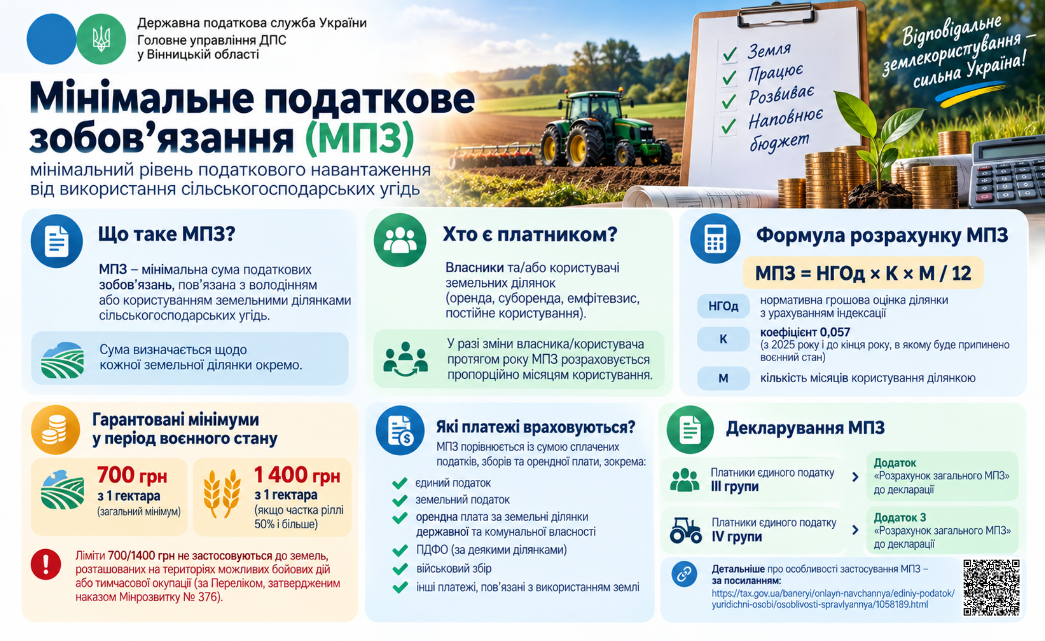 Про мінімальне податкове зобов'язання
