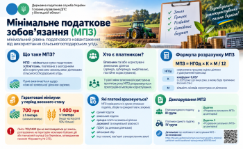 Про мінімальне податкове зобов'язання