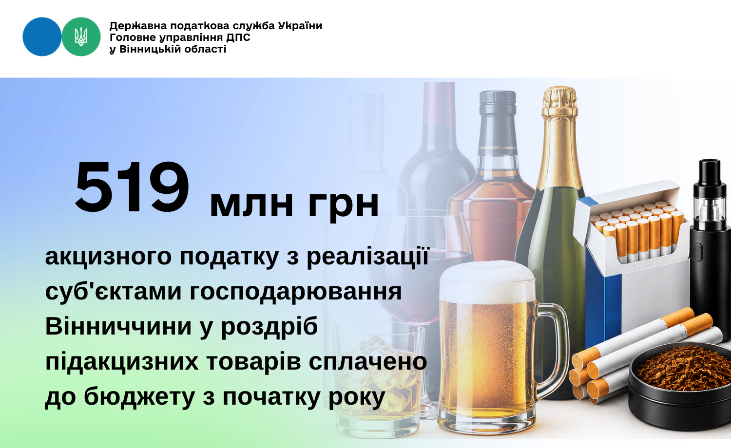 519 млн грн акцизного податку з реалізації суб'єктами господарювання Вінниччини у роздріб підакцизних товарів сплачено до бюджету з початку року