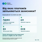 Захисники-підприємці мають право на податкові пільги: як ними скористатися. Фото № 2/1