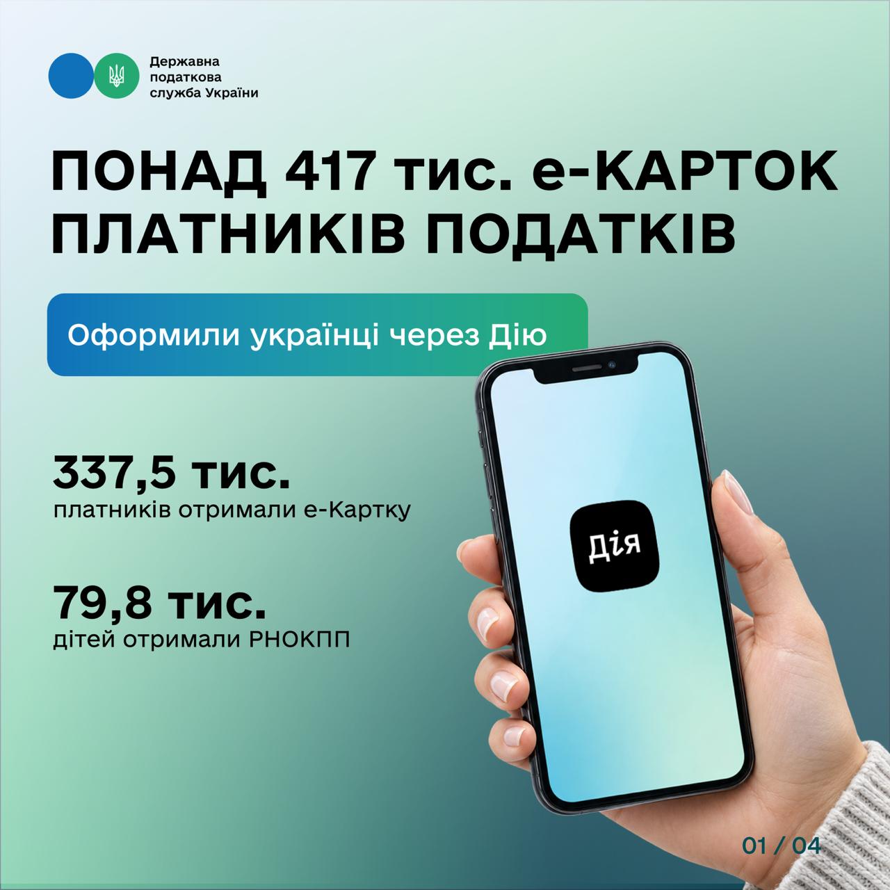 Понад 417 тисяч е-Карток платників податків оформили українці через Дію. Фото № 4/3