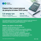 Обсяг контрольованих операцій в Україні зріс на 12 % – до 3,7 трлн грн. Фото № 3/2